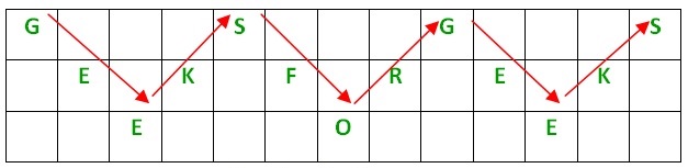 Rail Fence Cipher